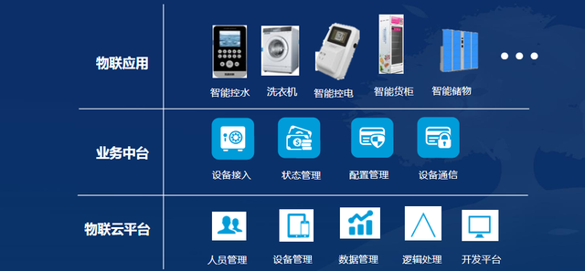 匯刷—刷臉支付智慧校園建設(shè)整體解決方案