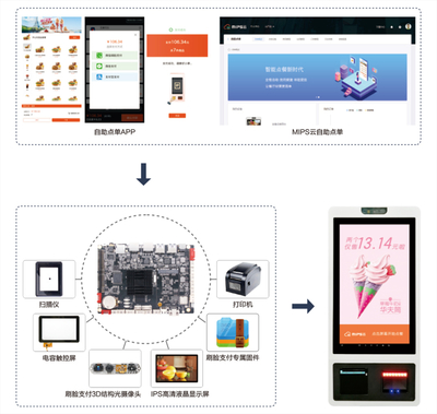 視美泰 讓智慧顯示設(shè)備更懂你，刷臉支付解決方案引領(lǐng)新體驗(yàn)